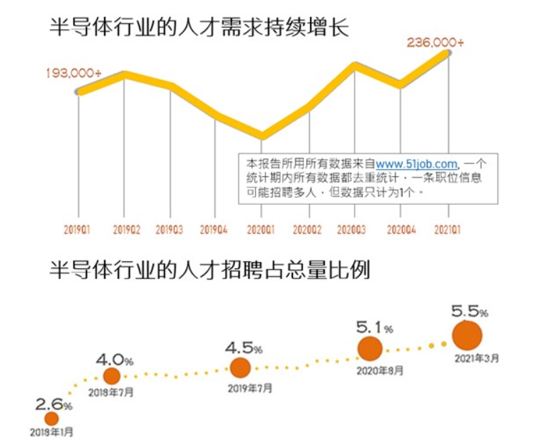 中芯国际核心技术人员放弃价值近千万股权离职，芯片厂为何难以留住人才？