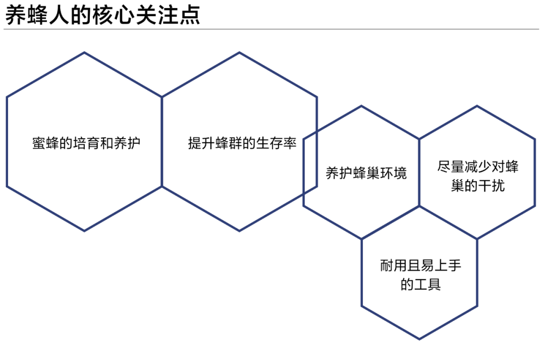 案例研究｜如何为初创公司重新设计官网？