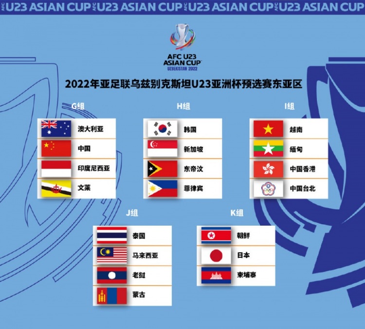 U23亚洲杯预选赛抽签(U23亚洲杯预选赛抽签：中国与澳大利亚、印尼、文莱同组)
