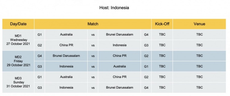 U23亚洲杯预选赛赛程：中国U23五天三战，10月27日首战印尼