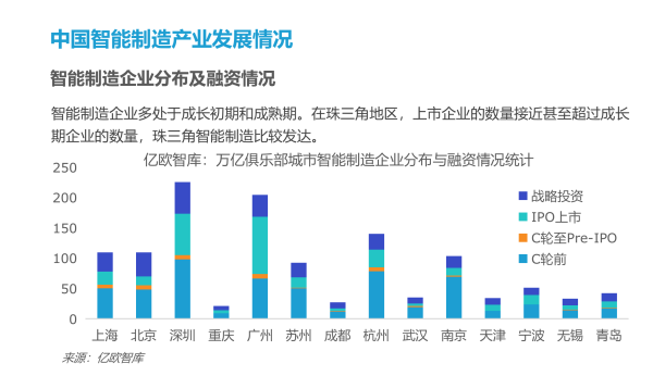 专访亿欧王彬：中国智能制造，“一米宽百米深”将是趋势