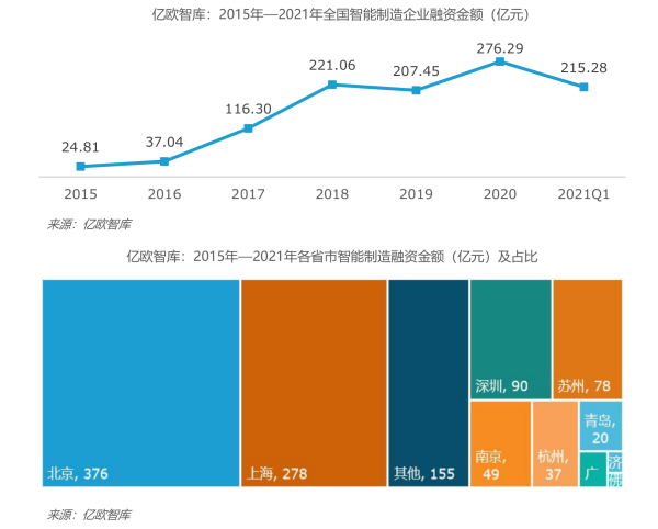 专访亿欧王彬：中国智能制造，“一米宽百米深”将是趋势