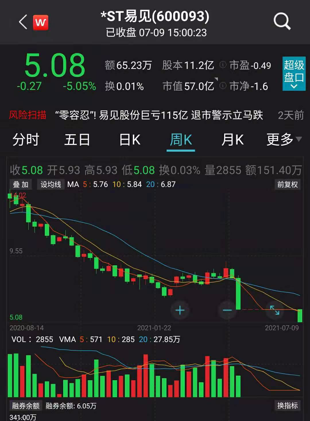 “区块链第一股”报案！前任高管涉嫌违法犯罪，公司深陷巨亏泥潭