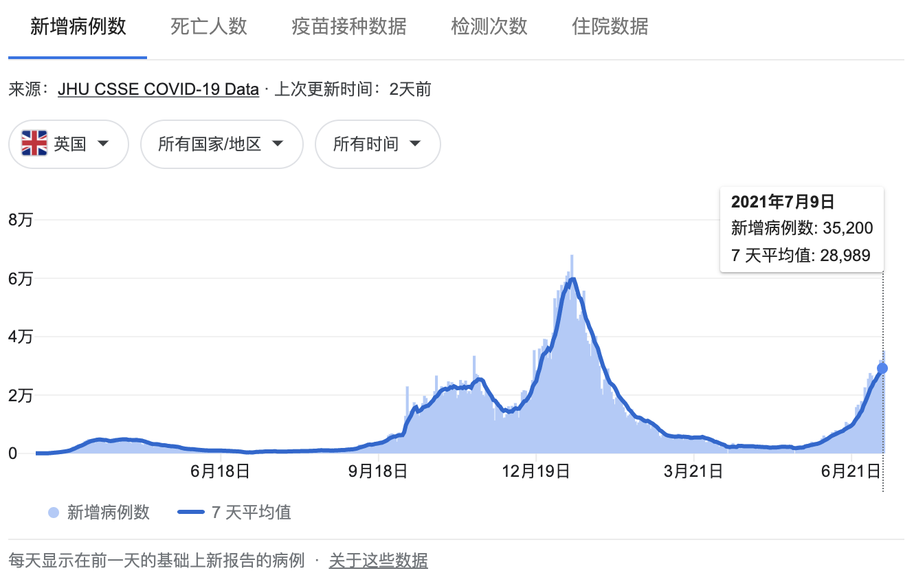 98年世界杯决赛英国首相(55年来首次！赢得欧洲杯对英国很重要，不只是足球)