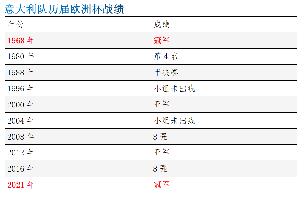 2020欧洲杯意大利图片(意大利时隔53年再捧杯，真正的王者从来都不是一帆风顺)