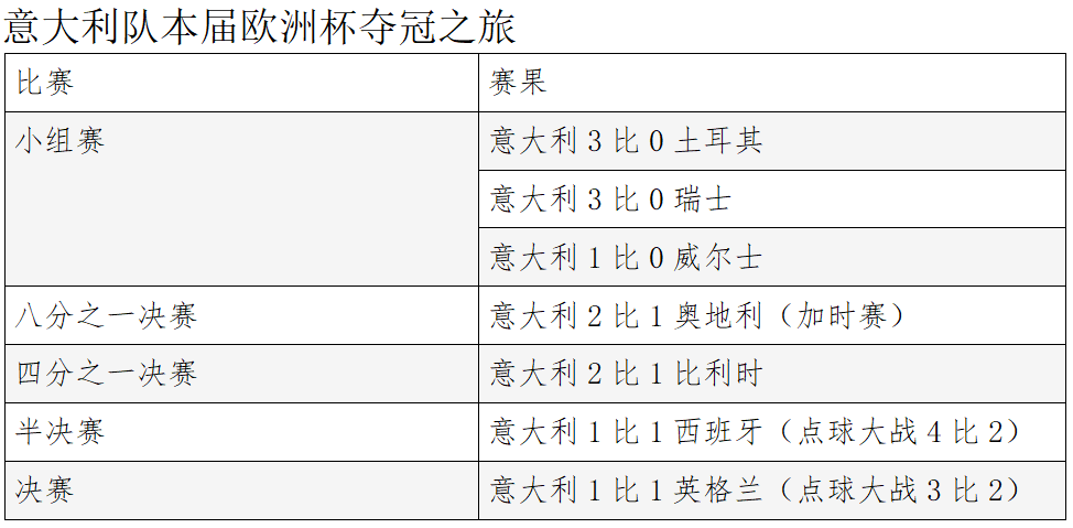 2020欧洲杯意大利图片(意大利时隔53年再捧杯，真正的王者从来都不是一帆风顺)