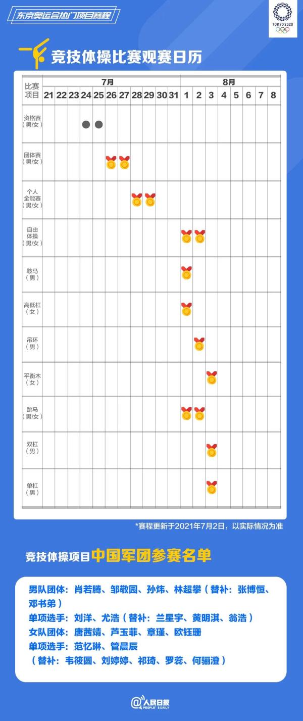 东京奥运会观赛日历（快收藏！东京奥运会热门项目观赛日历来了）