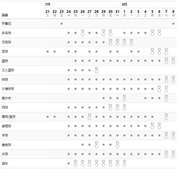 东京奥运会热门项目观赛日历(快收藏！东京奥运会热门项目观赛日历来了)