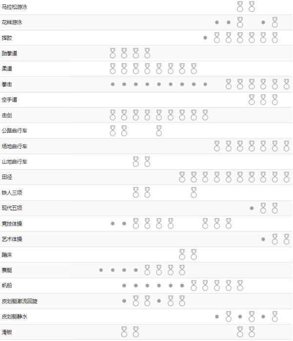 东京奥运会热门项目观赛日历(快收藏！东京奥运会热门项目观赛日历来了)