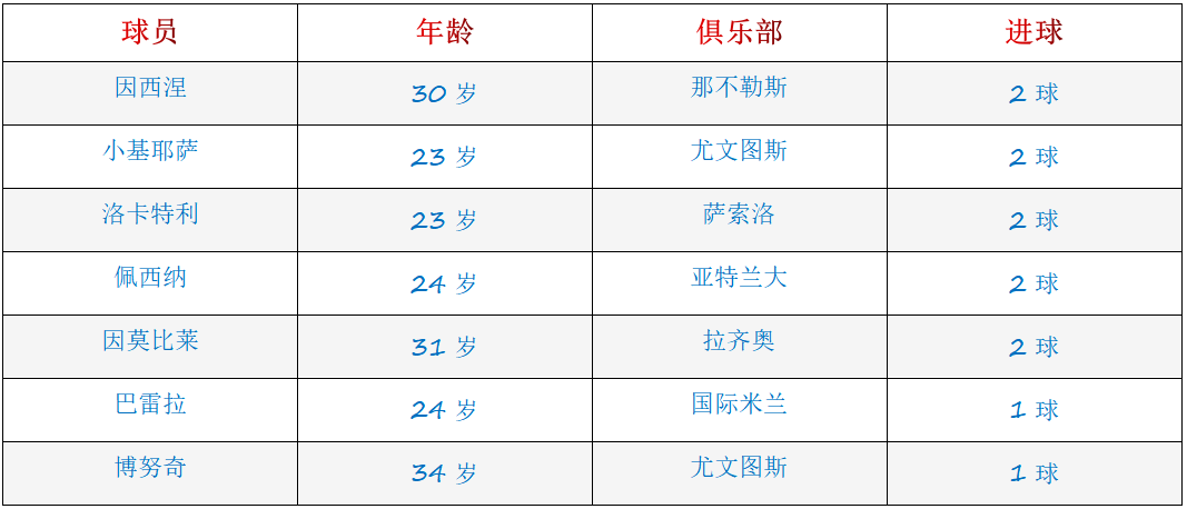 世界杯压俄罗斯赢的人(从无缘世界杯到欧洲杯夺冠，解锁曼奇尼的执教密码)