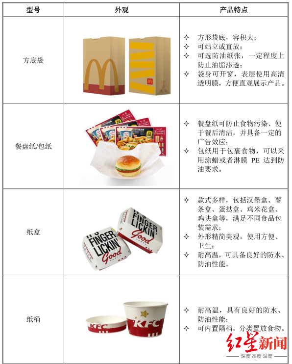 福建省华莱士食品股份有限公司股票代码