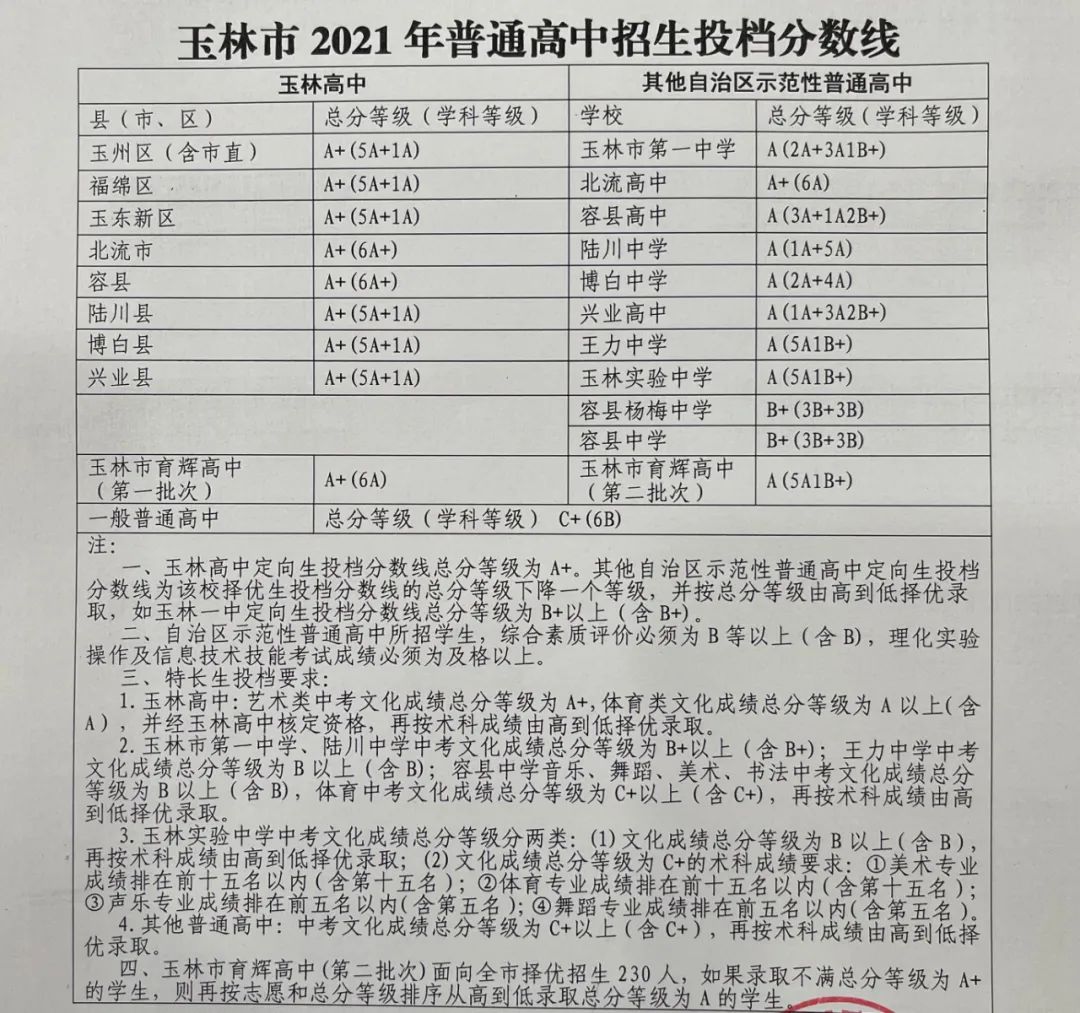 别问能读哪了~玉林中考一分一档表出来了,get好