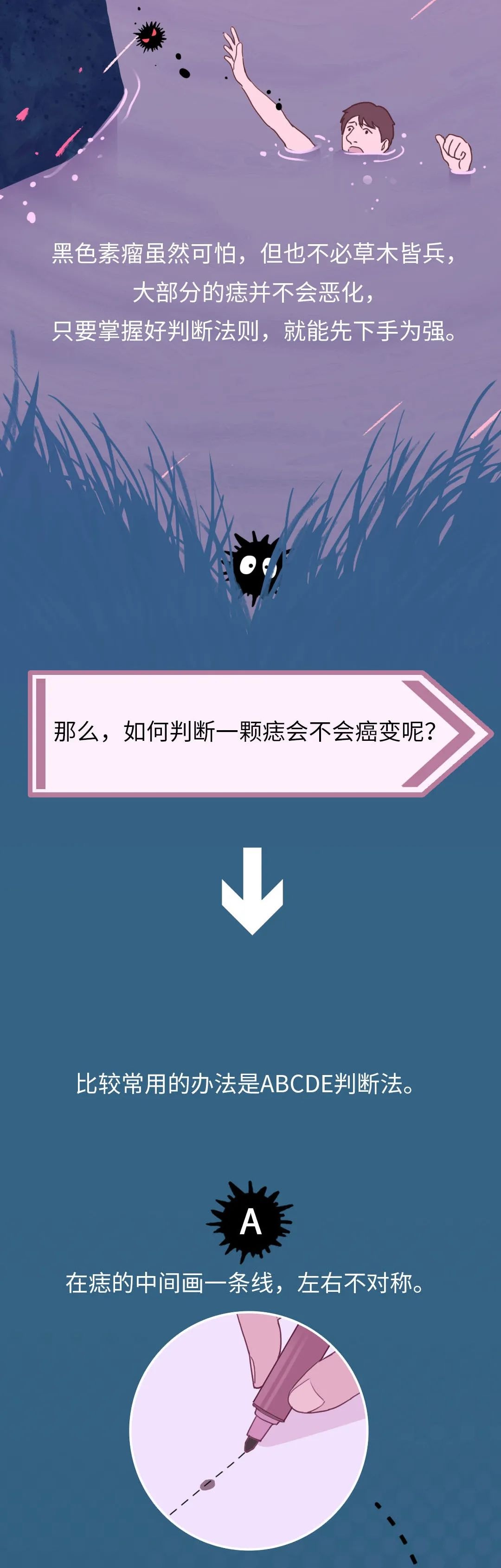 建议对照本文，仔细检查身上的痣！这种可能会癌变…