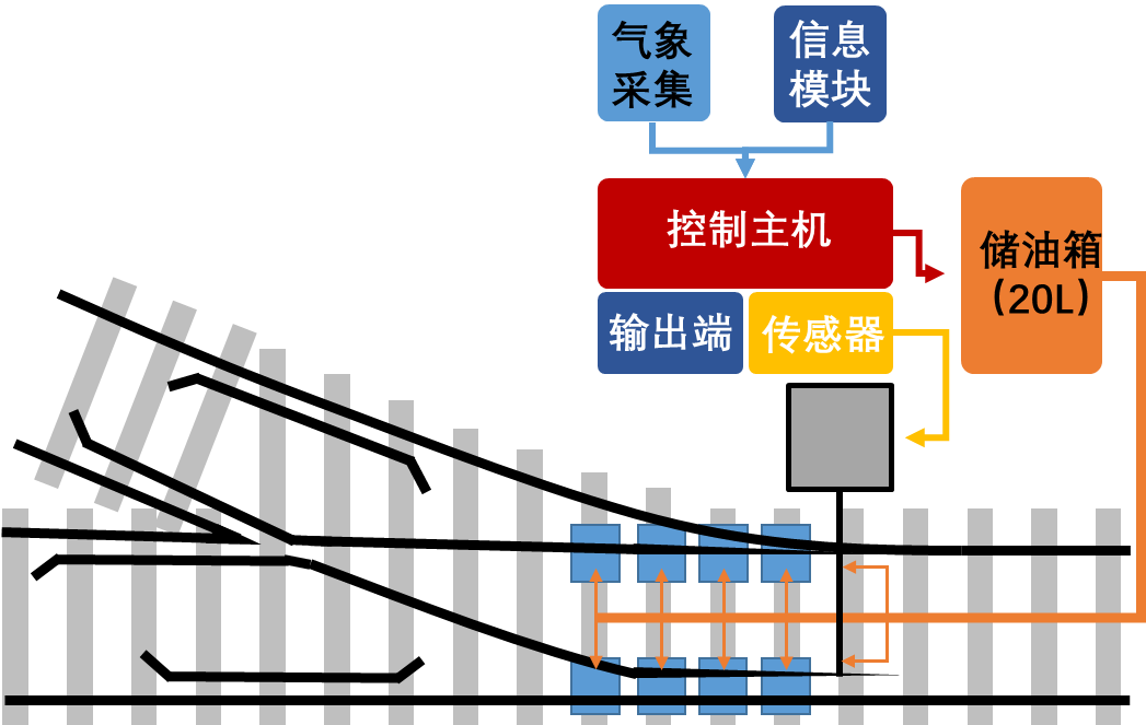 暖心又创新！南铁小伙发明道岔养护巧妙装置，起因竟是因为心疼老师……