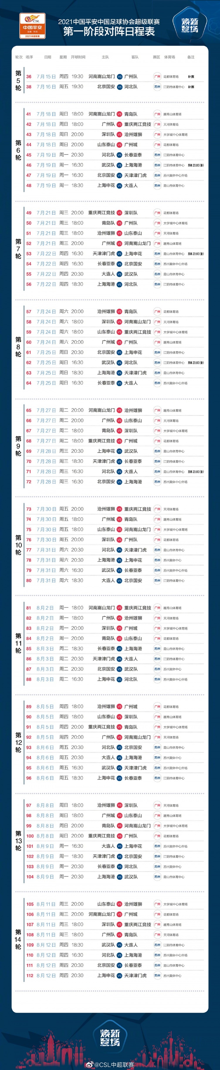 2021赛季中超初定3月开打(中超赛程出炉：第6-14轮比赛7月18日-8月12日进行，三天一轮)