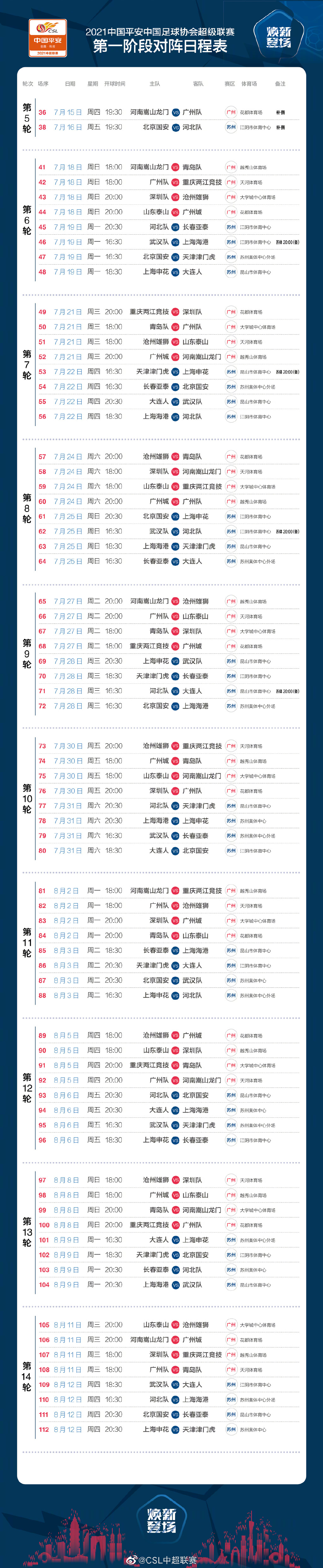 中超赛程2020赛程表第三阶段(中超新赛程正式发布 三天一赛考验球队阵容深度)