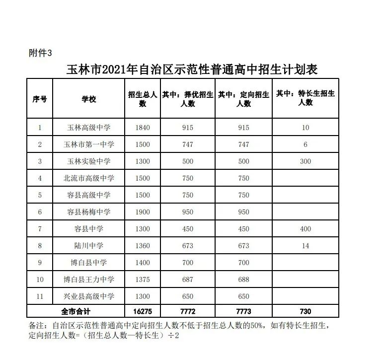 别问能读哪了~玉林中考一分一档表出来了，get好