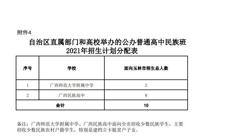 别问能读哪了~玉林中考一分一档表出来了，get好