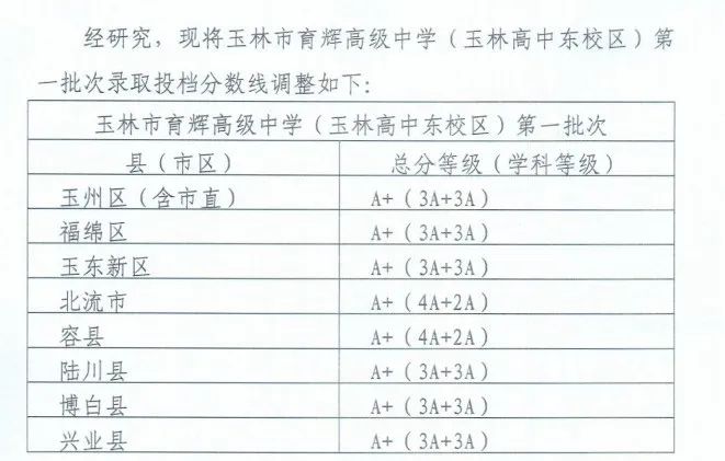 别问能读哪了~玉林中考一分一档表出来了，get好