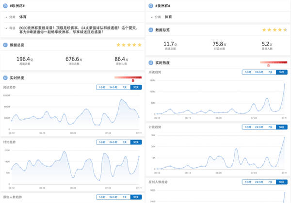 足球已越来越疯狂(胡毓堃：欧洲与南美足球正在拉开差距，原因却在场外)