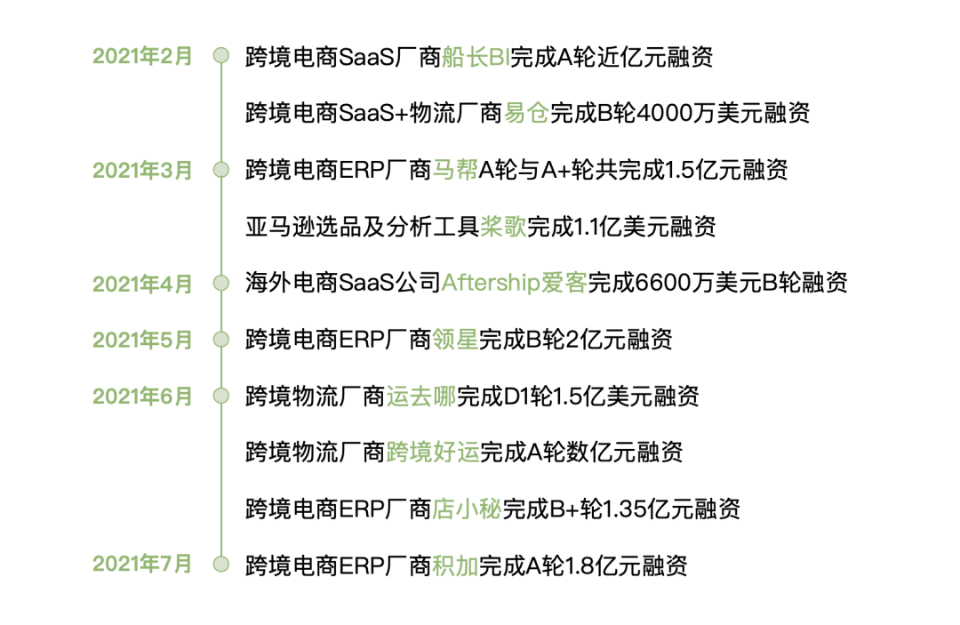 行业观察 | 2021最火风口，月月融资过亿，一文看懂跨境电商服务图谱