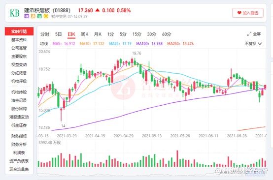 业绩大增超3倍，建滔积层板（01888）一体化布局毛利优势明显