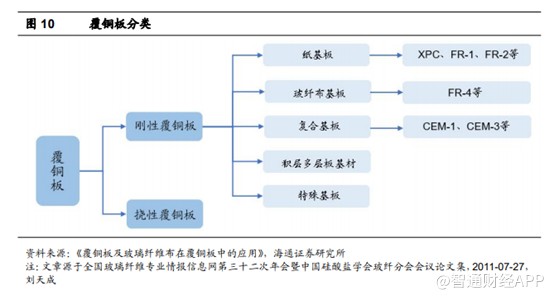 业绩大增超3倍，建滔积层板（01888）一体化布局毛利优势明显