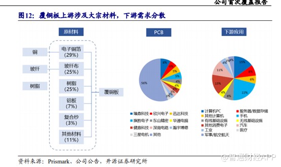 业绩大增超3倍，建滔积层板（01888）一体化布局毛利优势明显