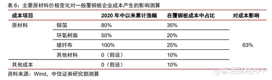 业绩大增超3倍，建滔积层板（01888）一体化布局毛利优势明显