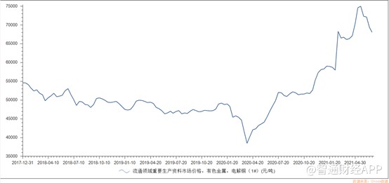 业绩大增超3倍，建滔积层板（01888）一体化布局毛利优势明显