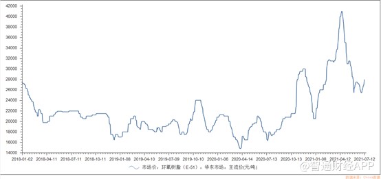 业绩大增超3倍，建滔积层板（01888）一体化布局毛利优势明显