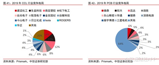 业绩大增超3倍，建滔积层板（01888）一体化布局毛利优势明显