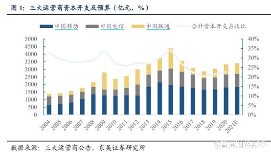 业绩大增超3倍，建滔积层板（01888）一体化布局毛利优势明显