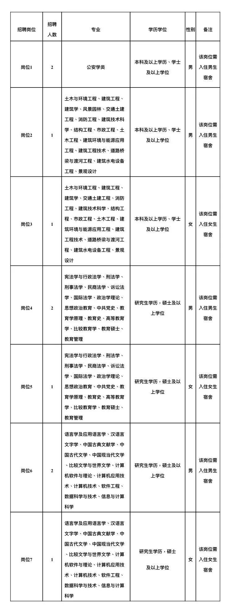 福建省事业单位招聘（最新）-龙华富士康内部推荐