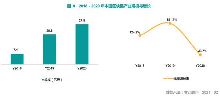 中国区块链产业头部企业竞争力排名发布，腾讯排名居首
