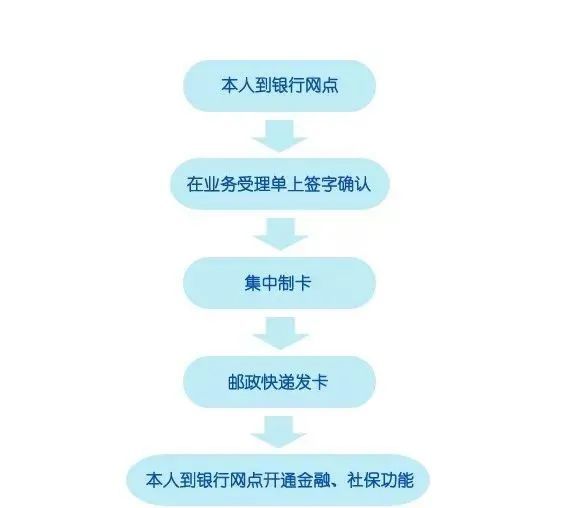 医保卡挂失,医保卡挂失电话