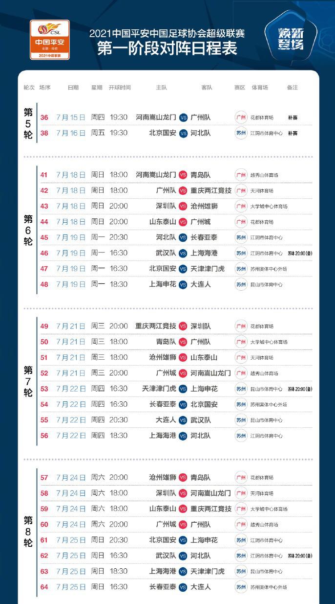 中超第6轮比赛什么时候开始(中超最新赛程官宣，三天一赛，泰山队5场18点开球)