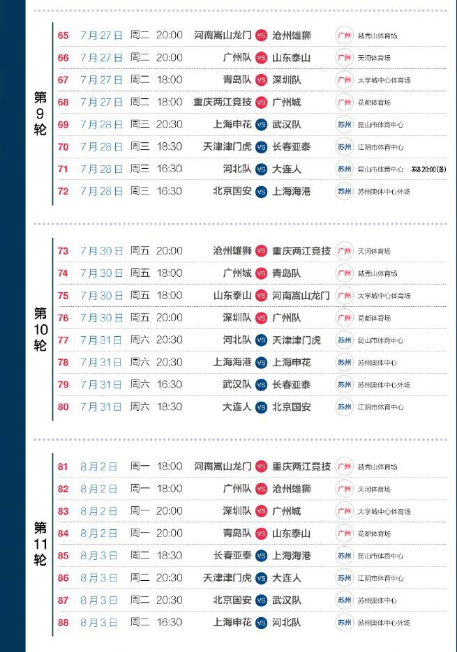 中超第6轮比赛什么时候开始(中超最新赛程官宣，三天一赛，泰山队5场18点开球)