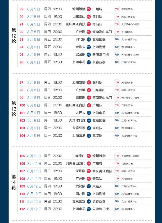 中超第6轮比赛什么时候开始(中超最新赛程官宣，三天一赛，泰山队5场18点开球)