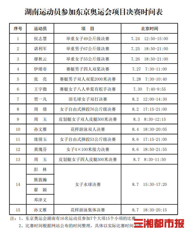 湖南省有哪些参加奥运会（奥运湘军16人出征，目标2至3金）