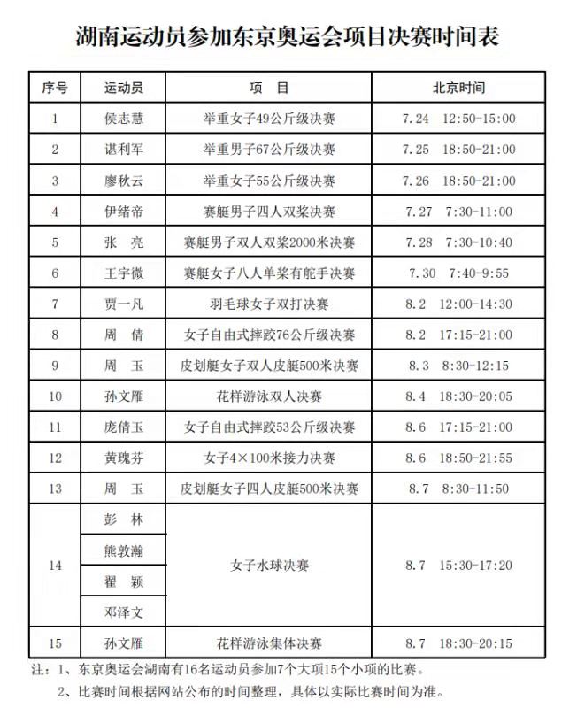 湖南省有哪些人参加东京奥运会(16名湖南选手出征东京奥运会 参赛人数追平历史之最)