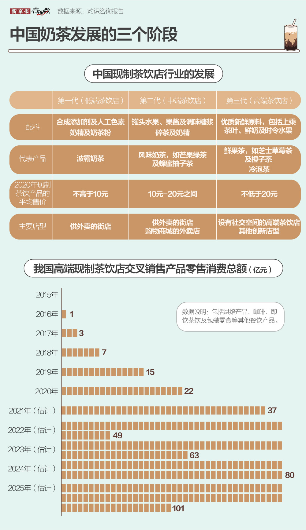 奶茶生意这么火，到底赚不赚钱？