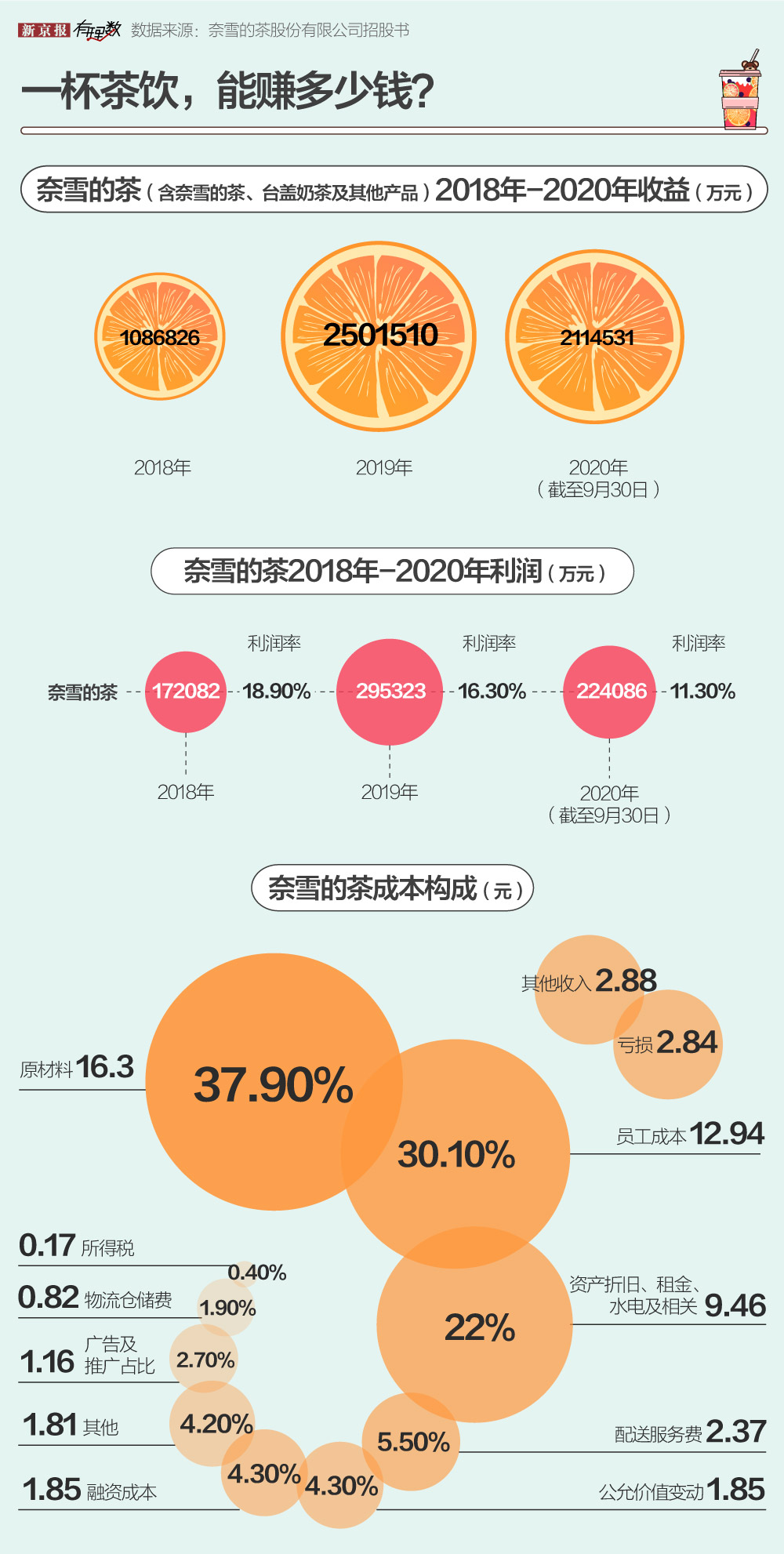 奶茶店赚钱吗（开一家奶茶店赚钱吗）