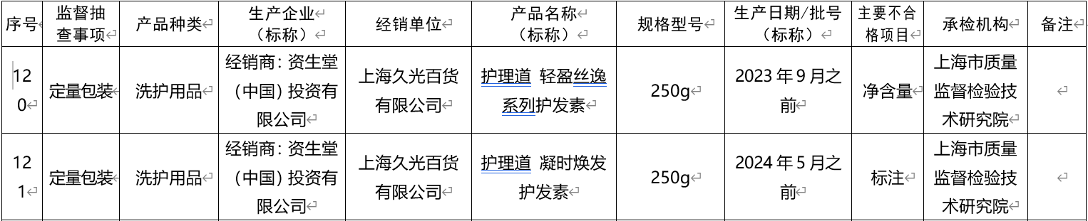 肌研化妆品怎么样好不好，71批次商品计量抽检不合格