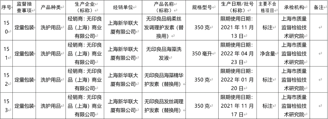 肌研化妆品怎么样好不好，71批次商品计量抽检不合格