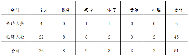 年薪最高26万元！招173人！东莞这些好工作等你来！