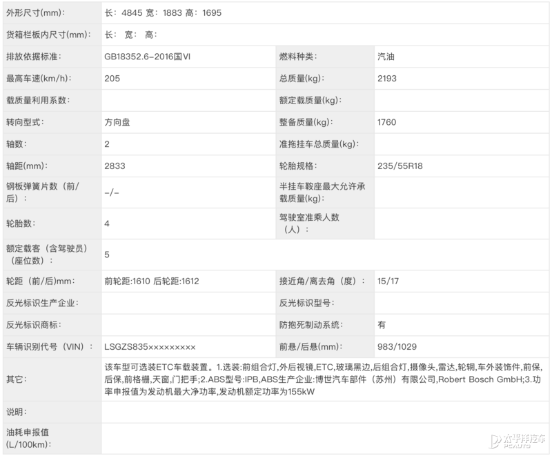 上汽奥迪A7L/丰田Harrier等12款新车来袭！最重磅的得看这几款