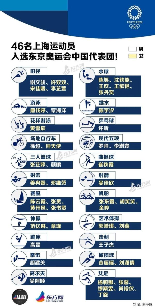 上海乒乓球奧運(yùn)會冠軍有哪些（“水”含量高達(dá)35%，上海奧運(yùn)軍團(tuán)“水動力”十足）