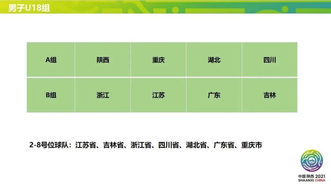 2017四川全运u18足球队(全运U18 | 湖北队首战0比2不敌重庆 下轮对决四川成“生死战”)