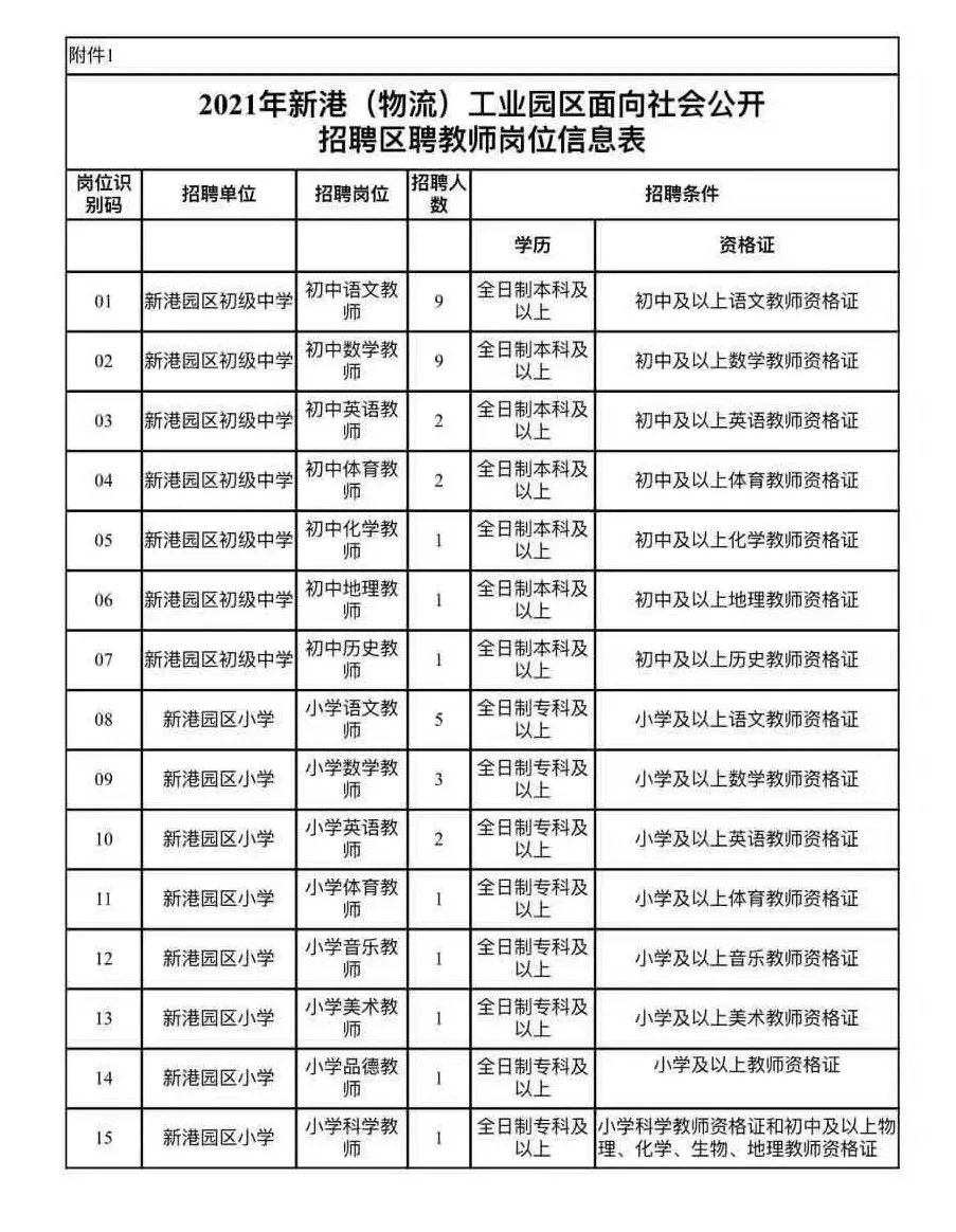 阳新人才网招聘（速看）